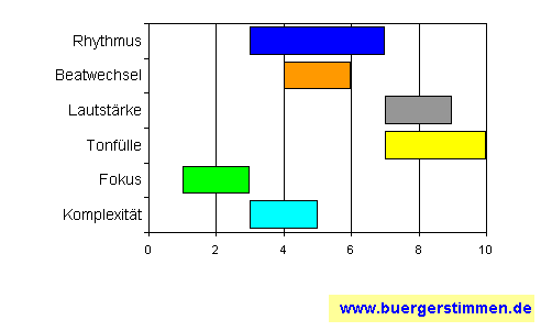 Pressefoto: www.buergerstimmen.de - Dr. Dieter Porth , 2008 &copy; Musikschema zum Arrangement: Kompositions-Stern f&uuml;r die Ceedee "Freak Inside" von cripper