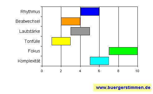 Pressefoto: www.buergerstimmen.de - Dr. Dieter Porth , 2008 &copy; Musikschema zum Arrangement: Kompositions-Stern f&uuml;r die Ceedee "M&auml;nner" von H&ouml;rold