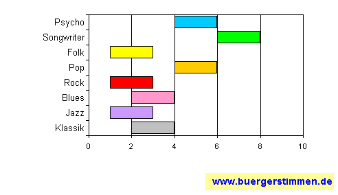 Standardschema für Musikstil: Kompositions-Stern für kill 2 dress