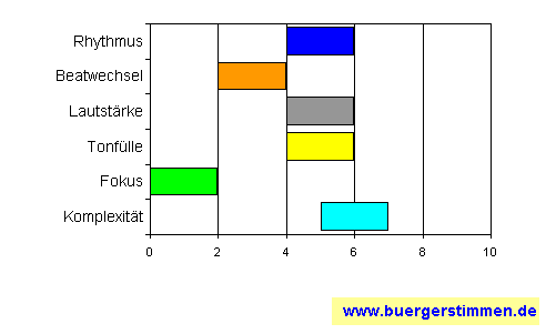 Pressefoto: www.buergerstimmen.de - Dr. Dieter Porth , 2008 &copy; Musikschema zum Arrangement: Kompositions-Stern f&uuml;r die Ceedee "Psychedelic Man" von Kraan