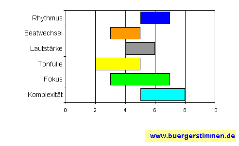 Pressefoto: www.buergerstimmen.de - Dr. Dieter Porth , 2008 &copy; Musikschema zum Arrangement: Kompositions-Stern f&uuml;r die Ceedee "by the way" von Kropinski & K&ouml;hnlein