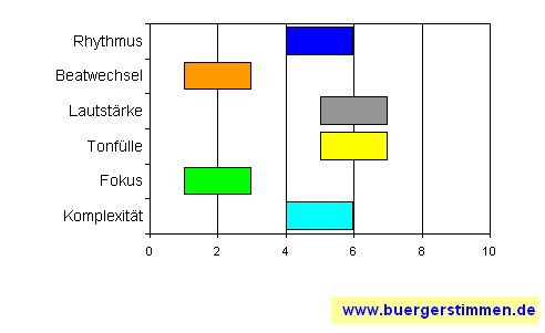 Pressefoto: www.buergerstimmen.de - Dr. Dieter Porth , 2008 &copy; Musikschema zum Arrangement: Kompositions-Stern f&uuml;r die Ceedee "Who Grand Paradiso (Promotion-Copy)" von The Grand Paradiso