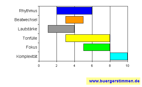 Standardschema für Musikstil: Kompositions-Stern für The Polina Shephard Vocal Experience