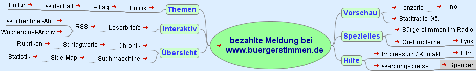 Mindmap zur G&ouml;ttinger und S&uml;dnieders&auml;chsischen Internet-Zeitung www.buergerstimmen.de