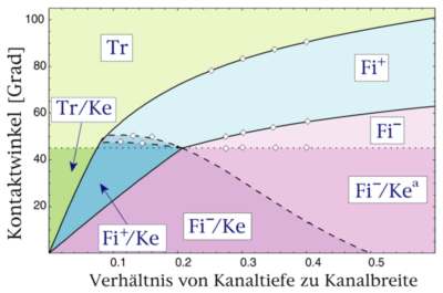 MPI &copy; Abbildung 2