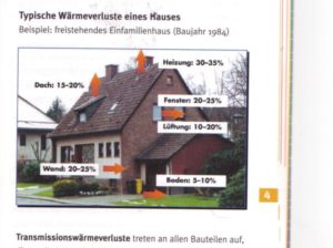 Pressefoto: Porth , 2007 &copy; Scan der fehlerbhafteten Abbildung. Da hier Verh&auml;ltnisbereiche dargestellt werden, m&uuml;ssten sich die jeweils kleinsten Prozentwerte zu weniger als 100% aufsummieren lassen. Dies ist hier nicht der Fall.