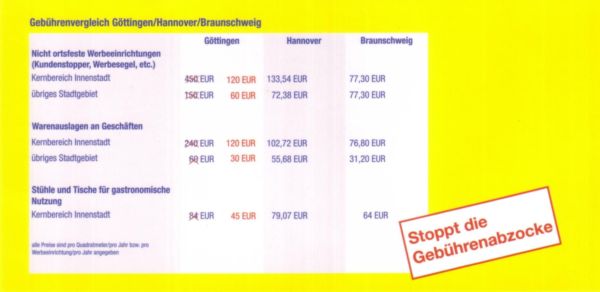 Pressefoto: Pressefoto / Scan einer &ouml;ffentlichen Aktionskarte , 2008 &copy; FDP-Postkartenaktion gegen die &uuml;berh&ouml;hten Sondernutzungsgeb&uuml;hren bei der Stadt G&ouml;ttingen.