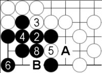 Pressefoto: http://www.buergerstimmen.de/ , 2010 &copy; Wie man hier nach dem schlagen sieht. Schwarz spielt entweder A oder B.
