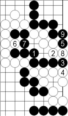 Pressefoto: http://www.buergerstimmen.de/ , 2010 &copy; Bei dieser Ausbruchvariante kann schwarz einen Fehler machen, wenn er statt Position 7 die Position 8 spielt